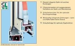 Fenster Salamander Streamline 76 mm Kunststoffenster PVC Balkon Tür 70x50 bxh