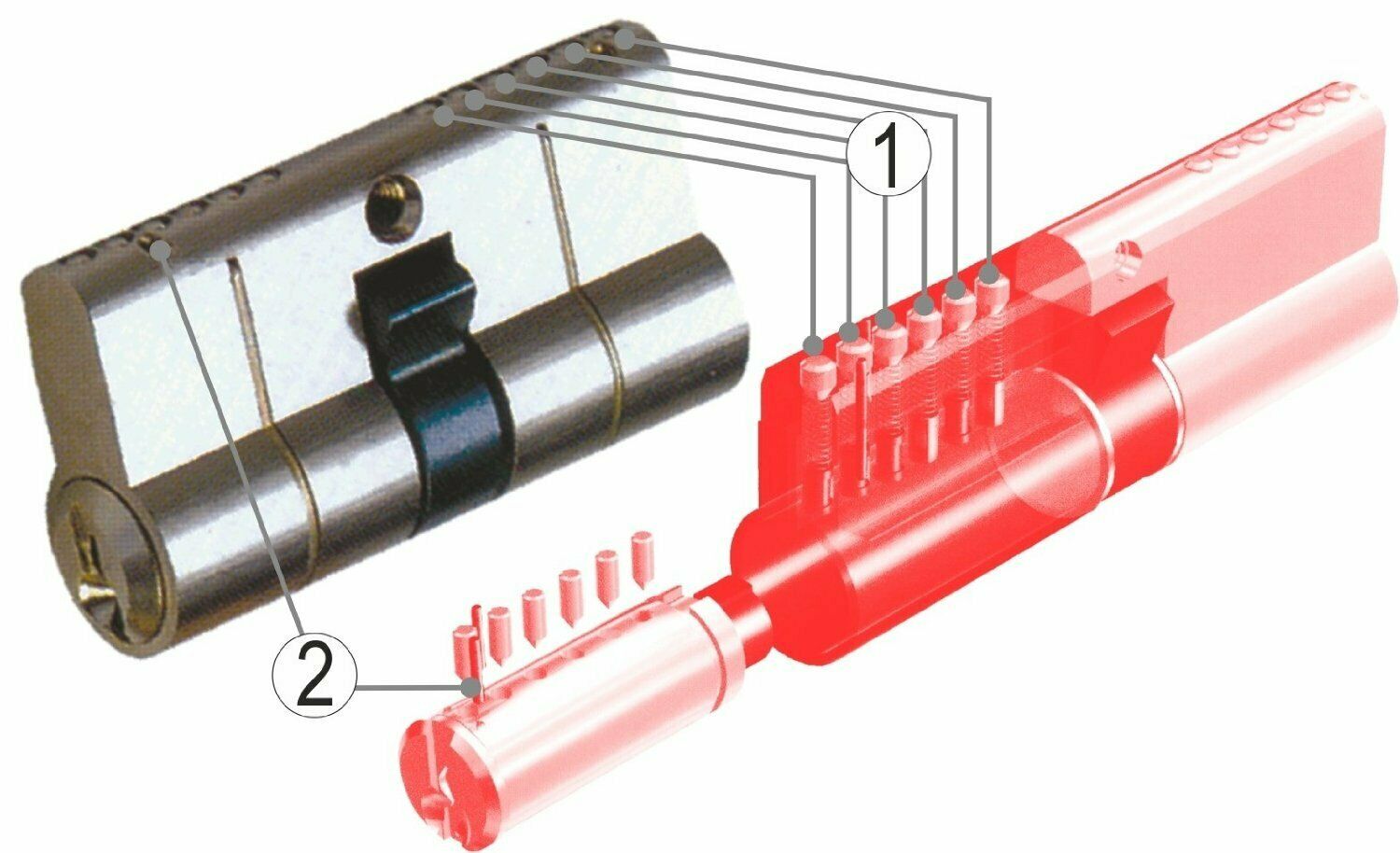 Sicherheits - Schließzylinder mit 6-Stift-System und 5 Schlüsseln, mit Not und G