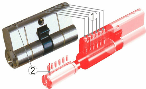 Sicherheits - Schließzylinder mit 6-Stift-System und 5 Schlüsseln, mit Not und G