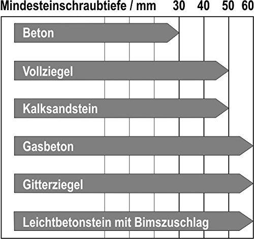 Fensterrahmenschraube, Senkkopf TX30, verzinkt blau verschiedene Abmessungen (7.5x252)