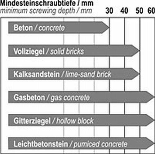 Fensterrahmenschraube, Zylinderkopf TX30, verzinkt blau 7.5x152 (100 ST)