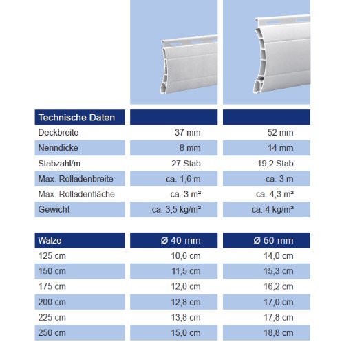 5 x 2 Meter PVC Rollladenlamelle Profil Rolladenlamelle Maxi 52mm Farbe: Beige